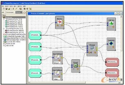 T-Solution 基于虚拟产品开发的数字化咨询方案，驱动CAE与PLM融合创新