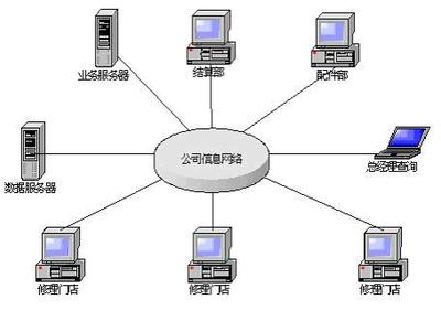 北京天地纵横软件 专注信息软件开发，赋能数字化转型