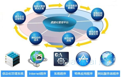 MIS系统开发 从理论到实践的全面指南